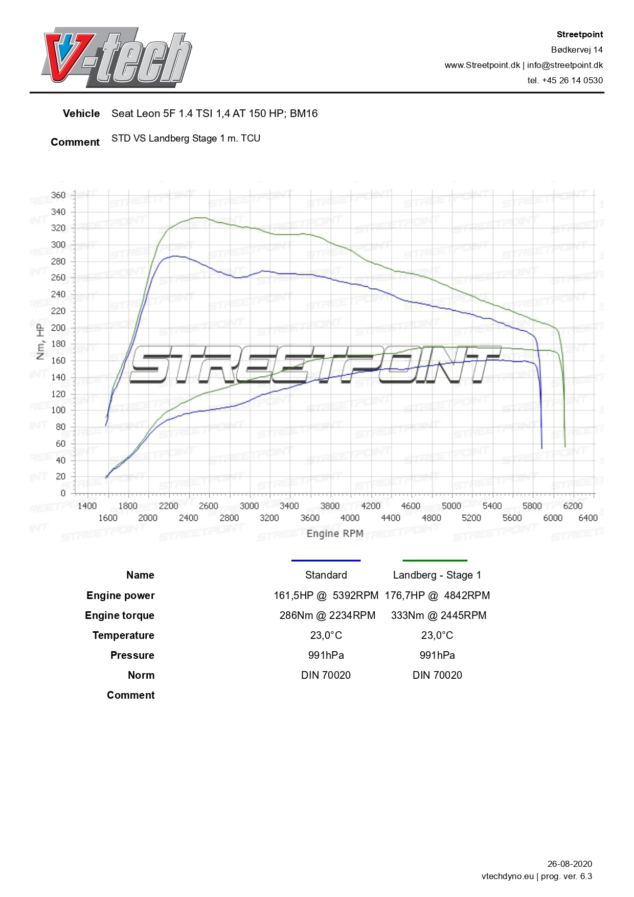 Leon 1.4 TSI – BM16425 – STD VS TUN – DSG_page-0001