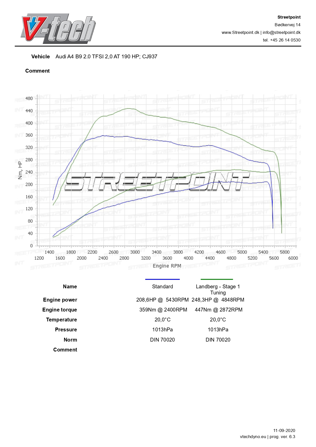 A4 B9 – 2.0 TFSI – 190HK – CJ93792 – STD VS TUN_page-0001