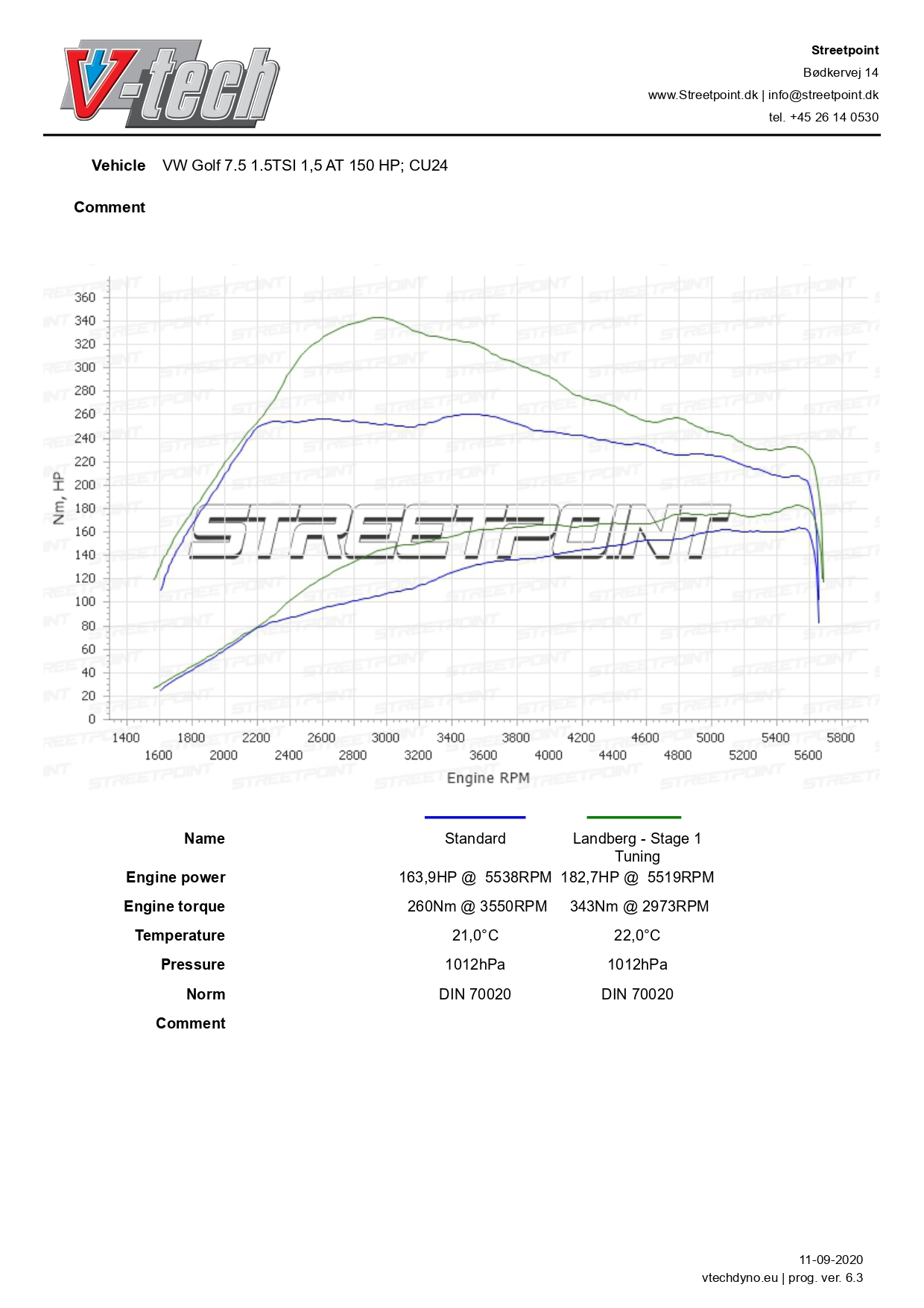 Golf 7.5 1.5 TSI – CU24029 – STD VS TUN_page-0001