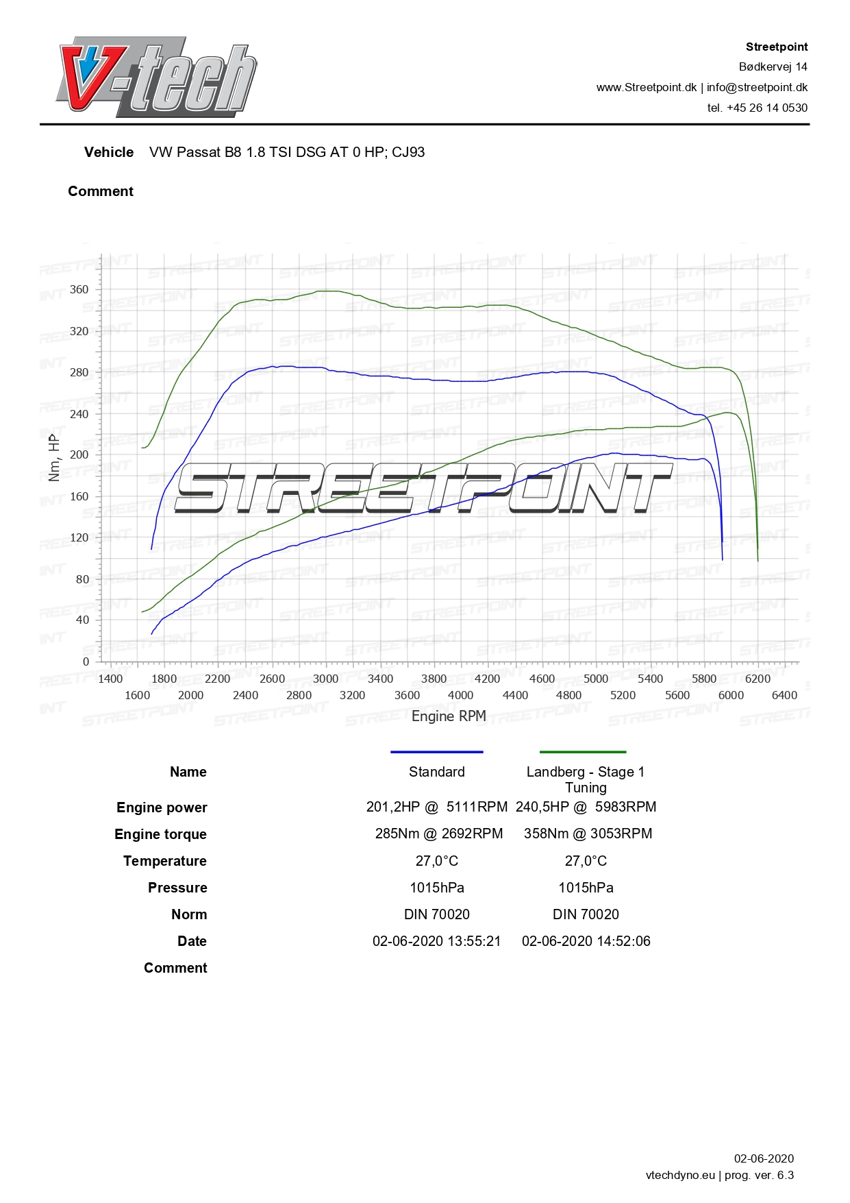 Passat B8 – 1.8 TSI CJ93 – STD VS Tun_page-0001