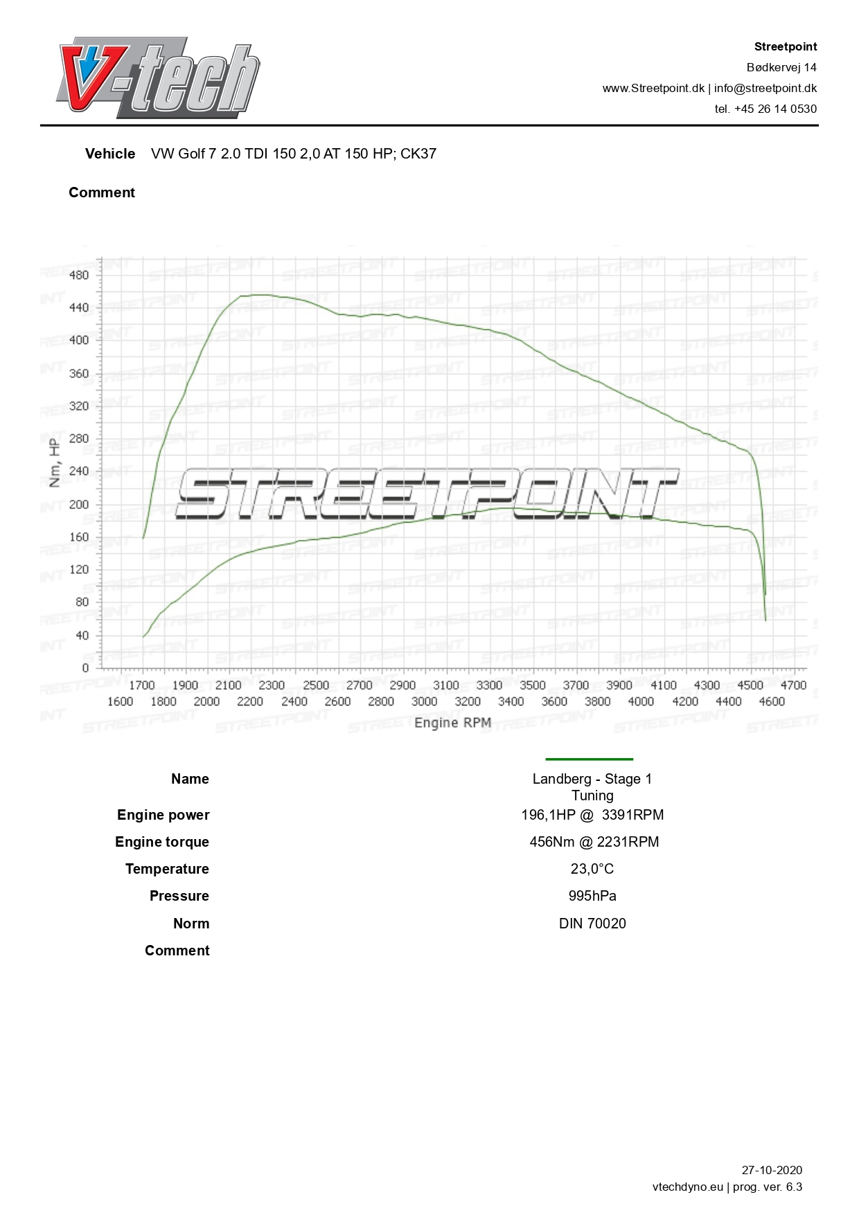 Golf 7 – 2.0 TDI 150HK – CK37207 – TUN_page-0001