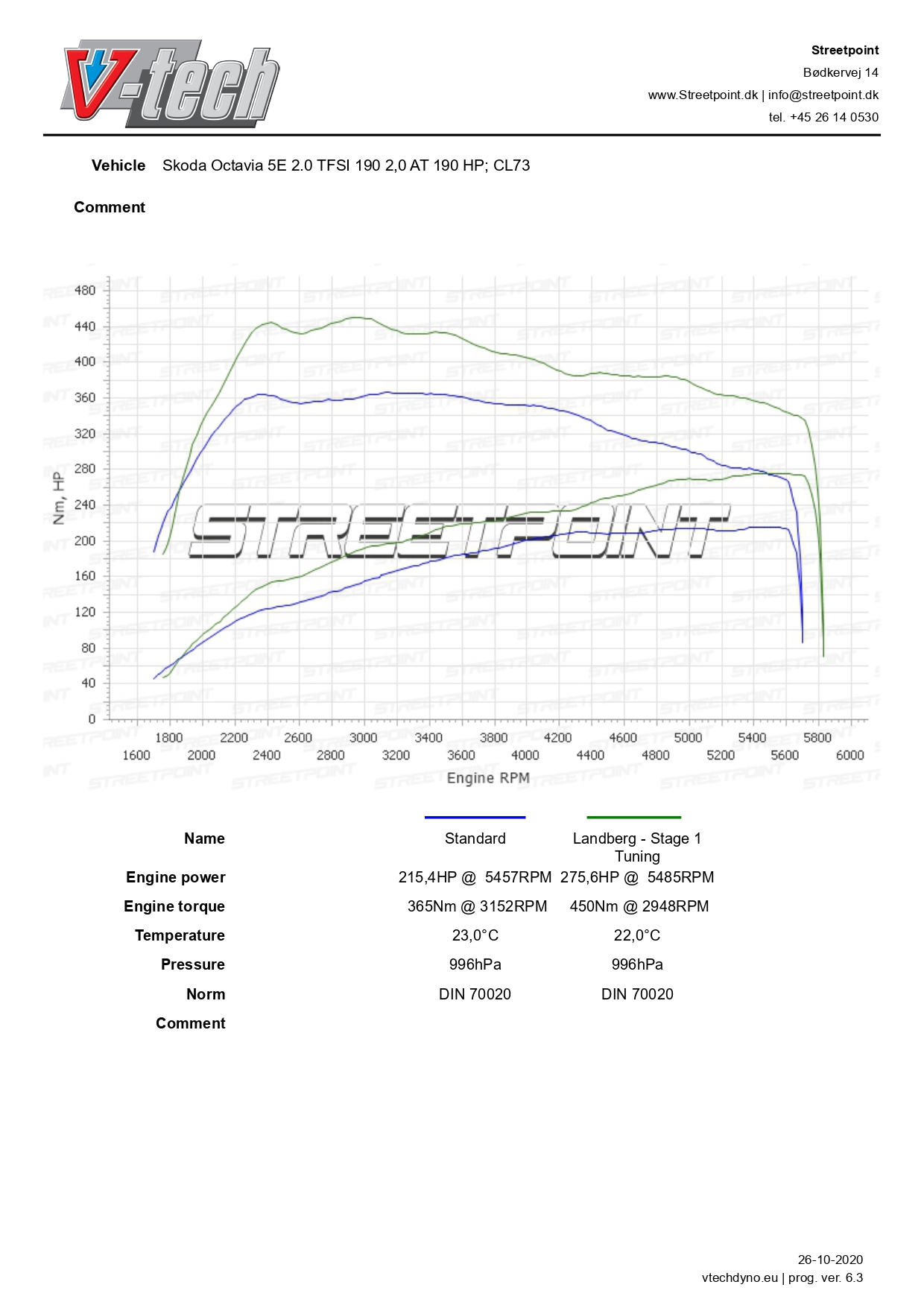 Octavia 5E – 2.0 TSI – Std VS tun_page-0001