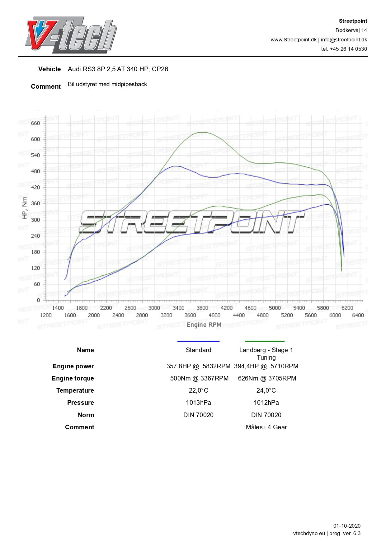 RS3 8P – CP26973 – 2.5 TFSI – STD VS STAGE 1 MED MIDPIPESBACK_page-0001