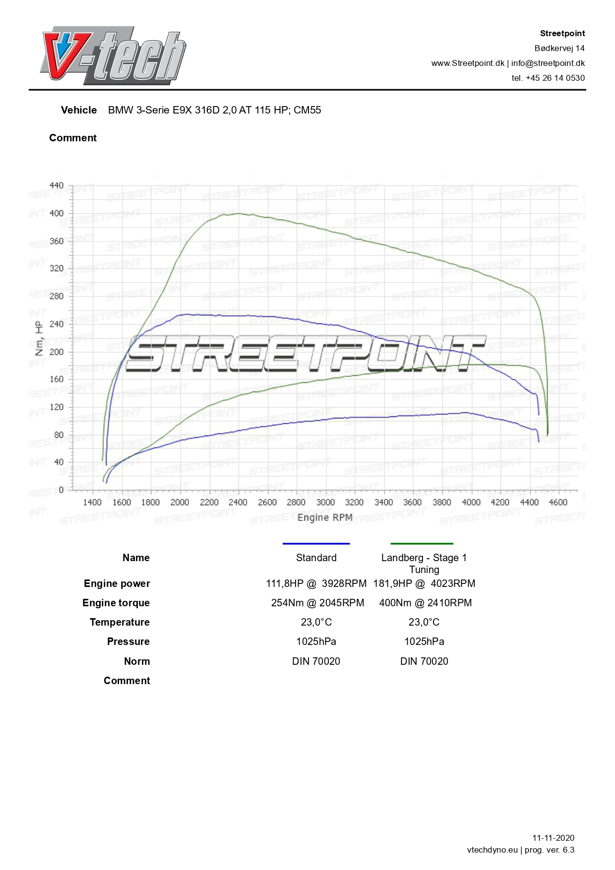 3-Serie E91X 316D – CM55984 – STD VS TUN_page-0001