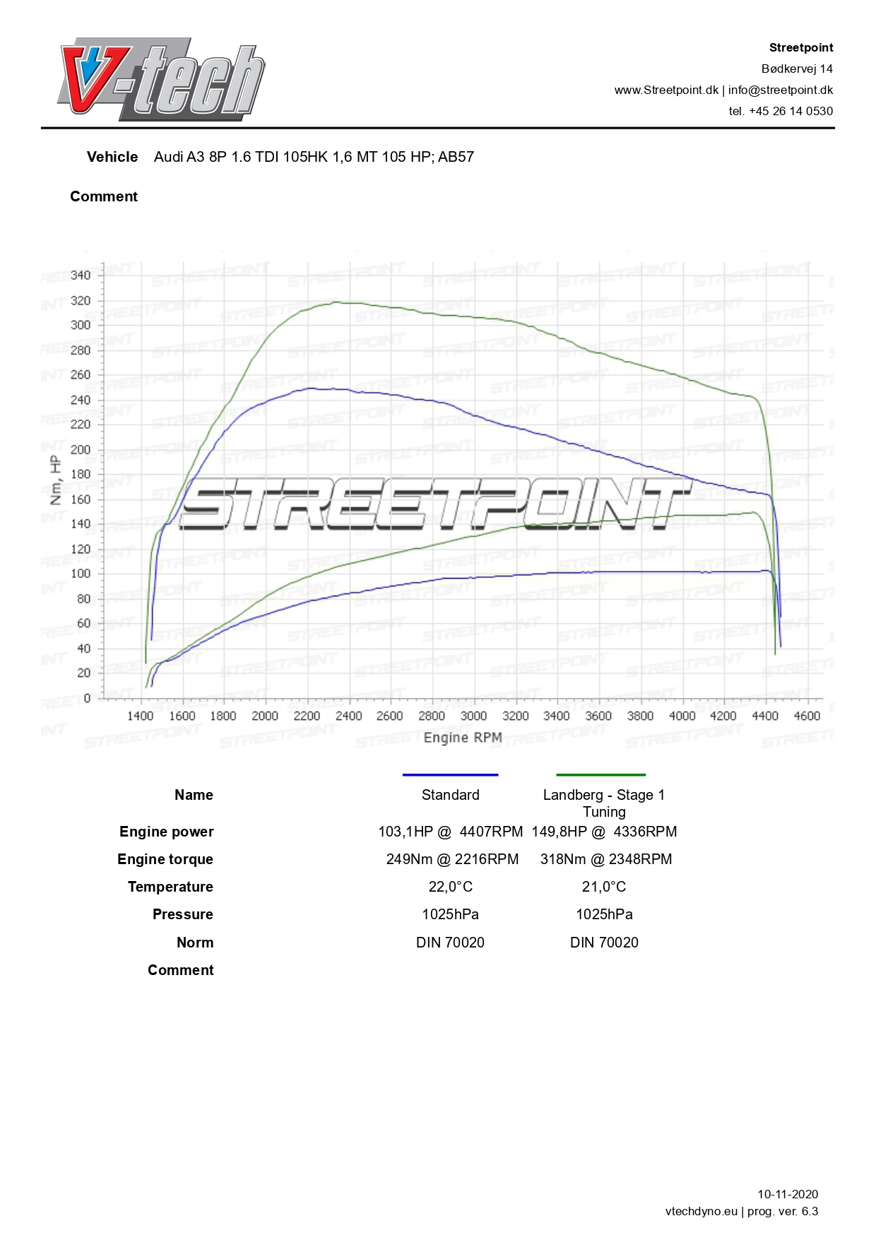 A3 8P 1.6 TDI 105HK – AB57579 – STD VS TUN_page-0001