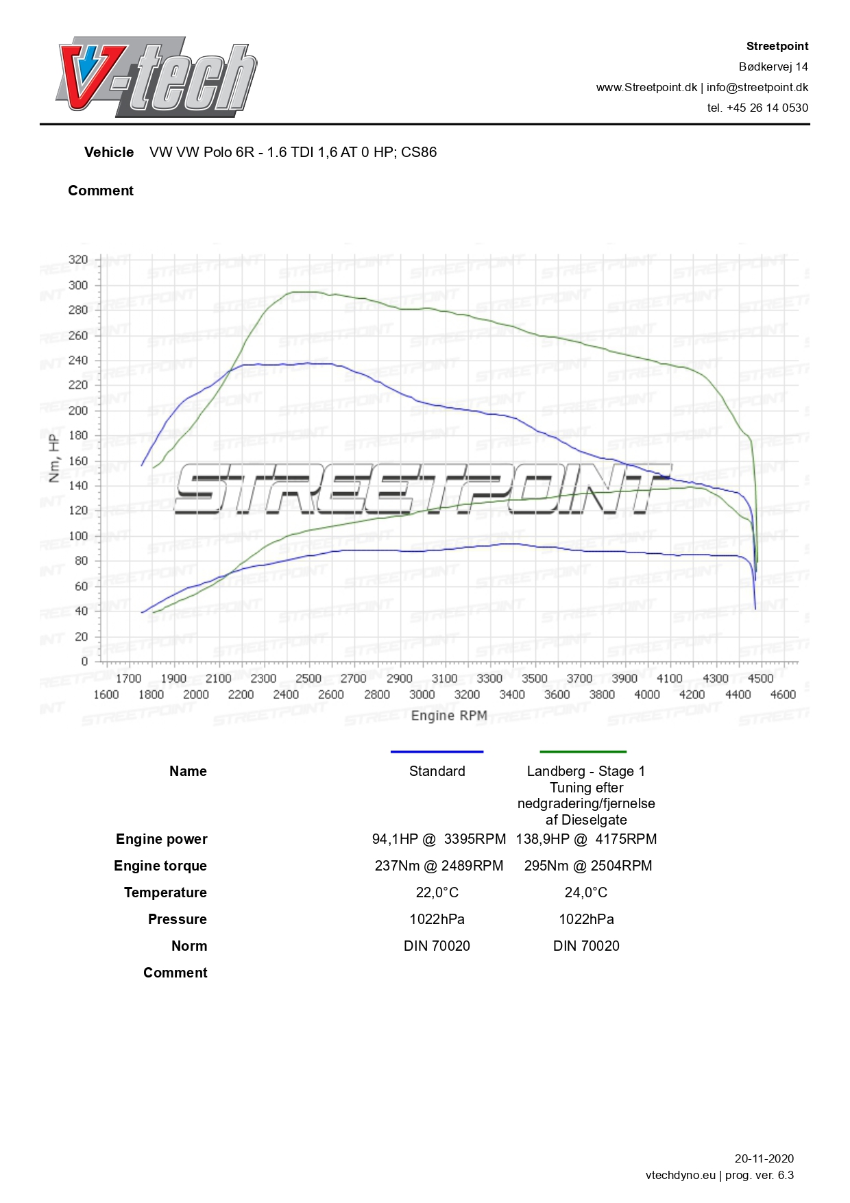 Polo 6R – 1.6 TDI – CS86413 TUN+TCU – STD VS TUN_page-0001
