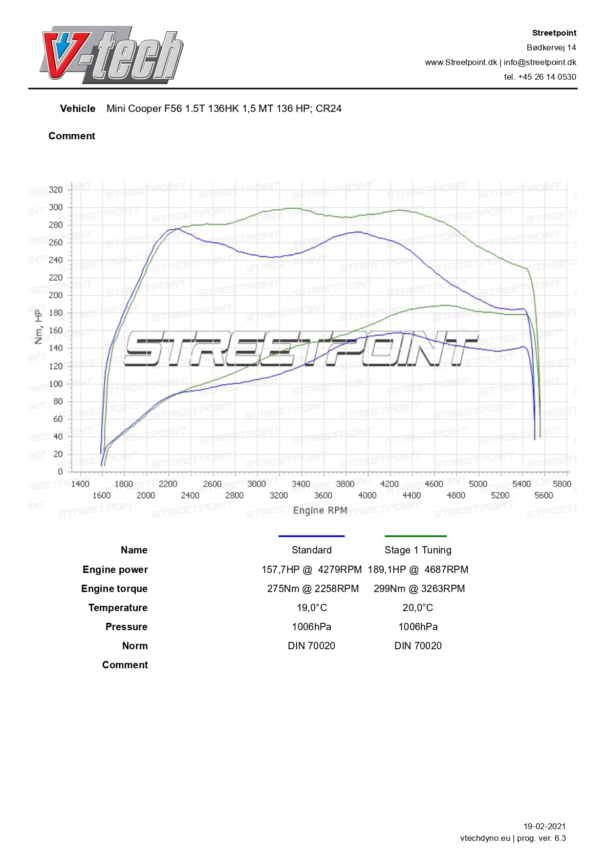 Mini Cooper F56 1.5T 136HK STD VS TUN_page-0001