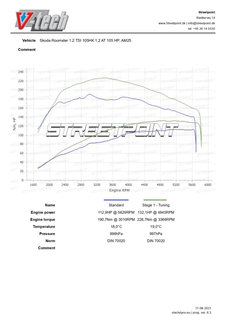 Skoda Roomster 1.2 TSI 105HK – STD VS TUN_page-0001