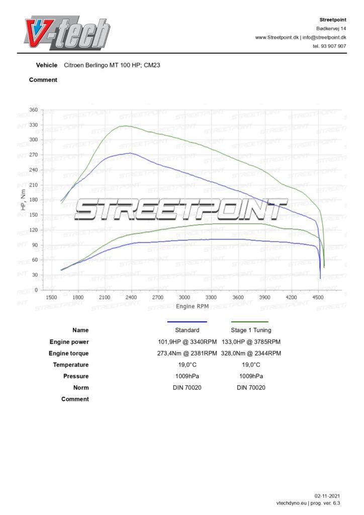 Berlingo MK4 1.5 BlueHDI 100HK- STD VS TUN_page-0001