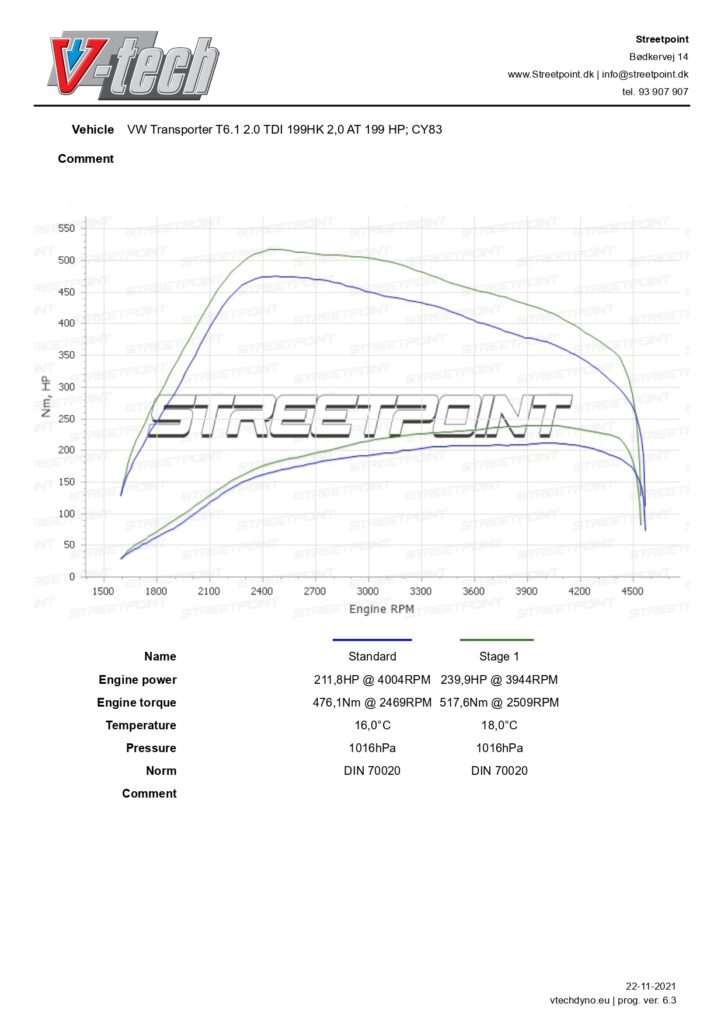T6.1 2.0 TDI 199HK- STD VS TUN_page-0001