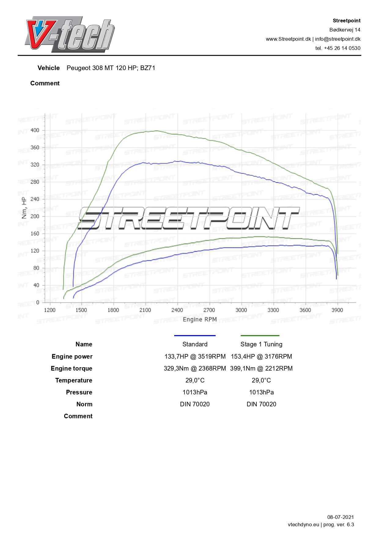 308-1.6-BlueHDI-120HK-STD-VS-TUN_page-0001