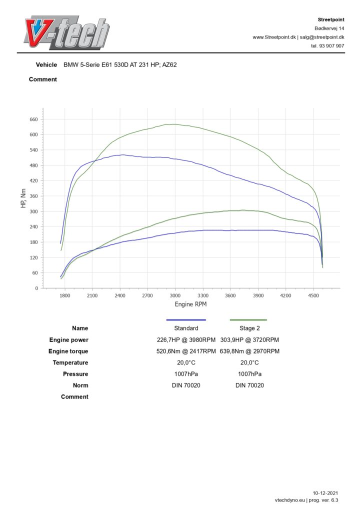 5-serieE81-530D STDVSSTAGE2_page-0001(1)