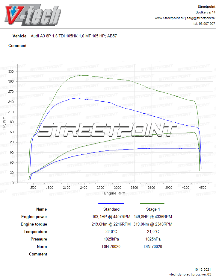 A3 8P – 1.6 TDI STDVSSTAGE1