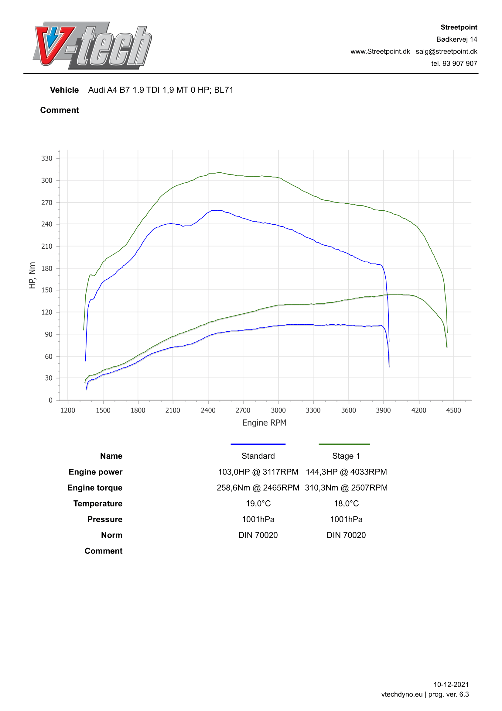 A4B7-1.9TDI STDVSSTAGE1-1