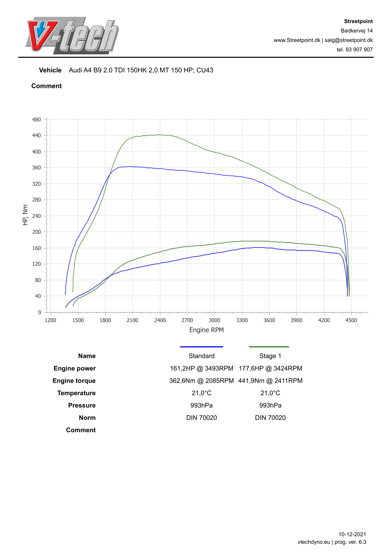 A4B9 – 2.0TDI STDVSSTAGE1-1