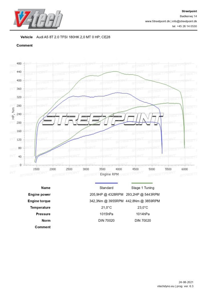 A5-8T-2.0-TFSI-180HK-STD-VS-TUN-opdtaret_page-0001-724×1024-1