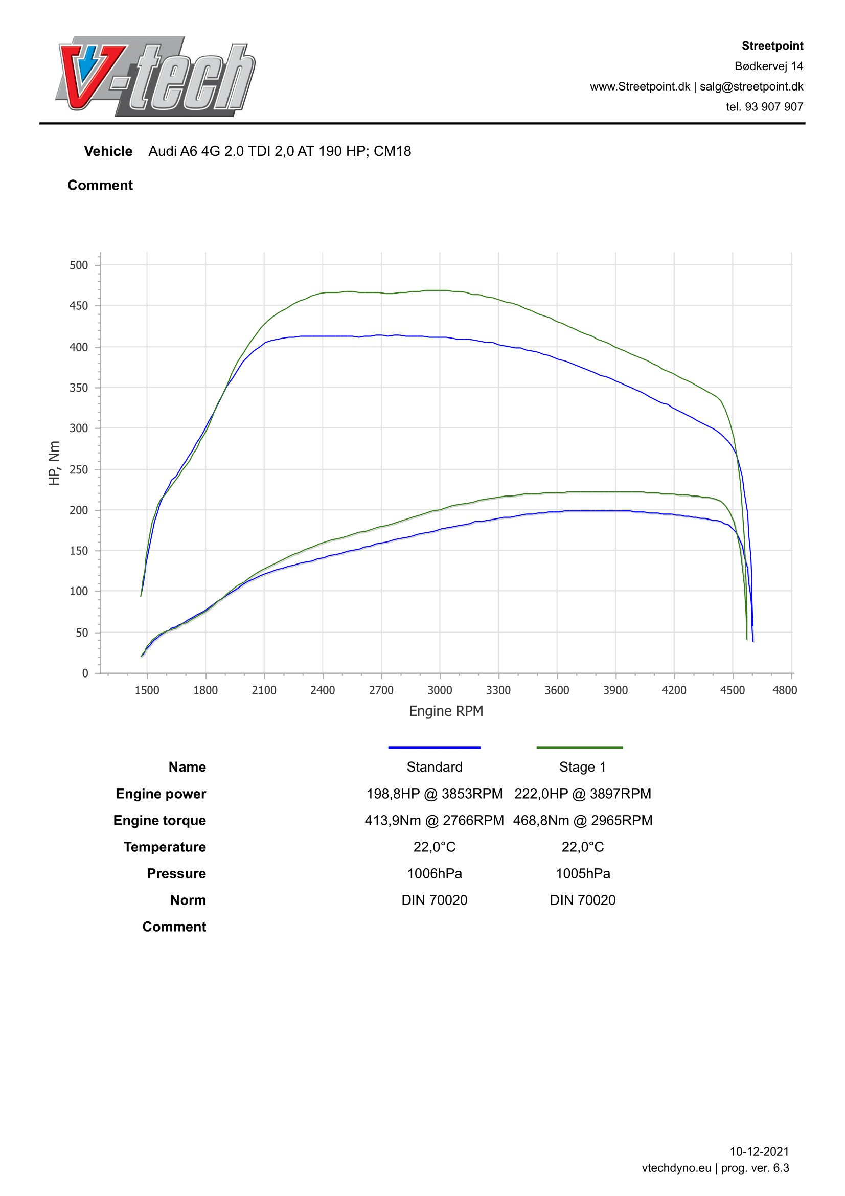 A64G-2.0 TDI STDVSSTAGE1-1