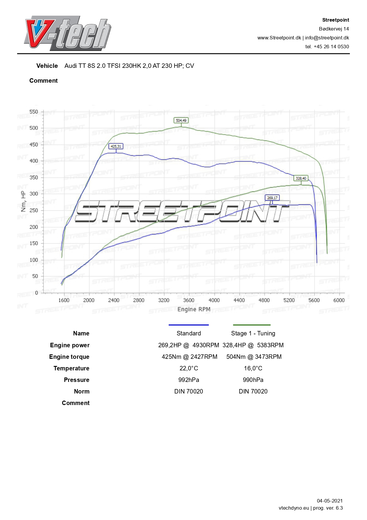 Audi-TT-2.0-TFSI-4WD-STD-VS-STAGE1-page-0001