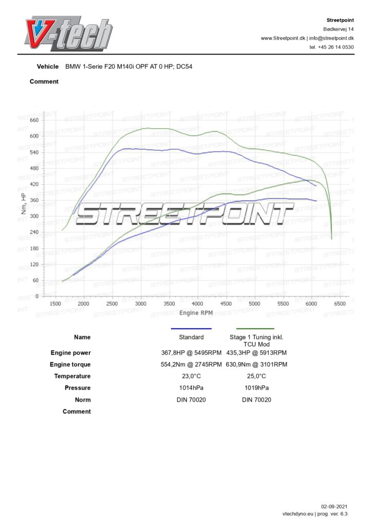 BMW-1-Serie-F20-M140i-STD-VS-TUN_page-0001-724×1024
