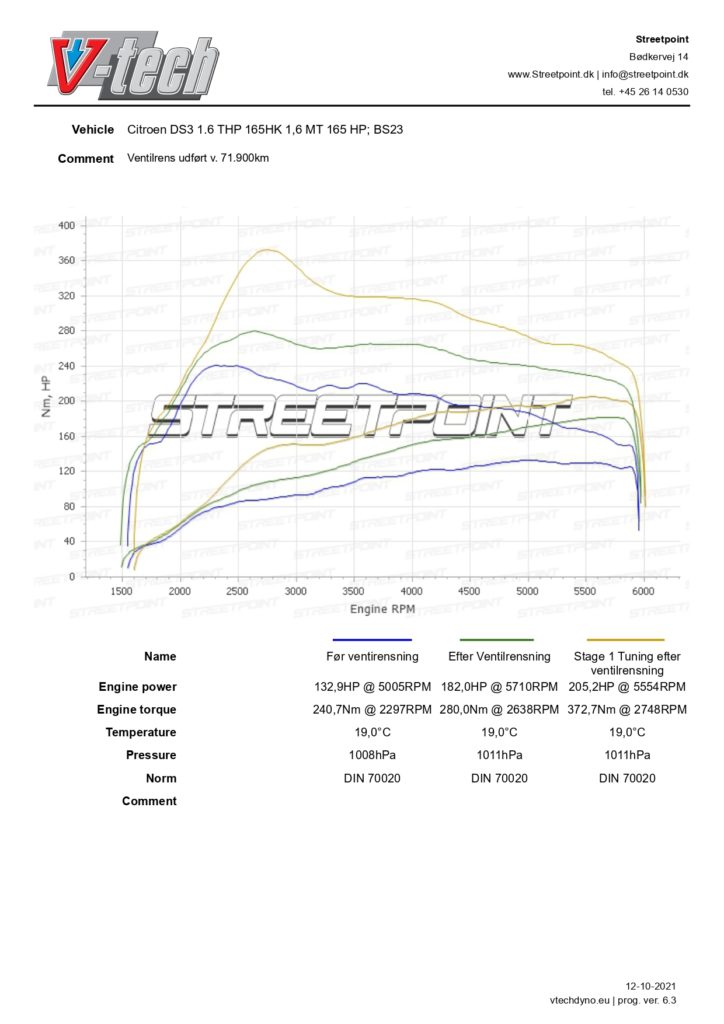DS3-1.6THP-165HK-STD-VS-VENTILRENS-VS-TUN-EFTER-VENTILRENS_page-0001-724×1024