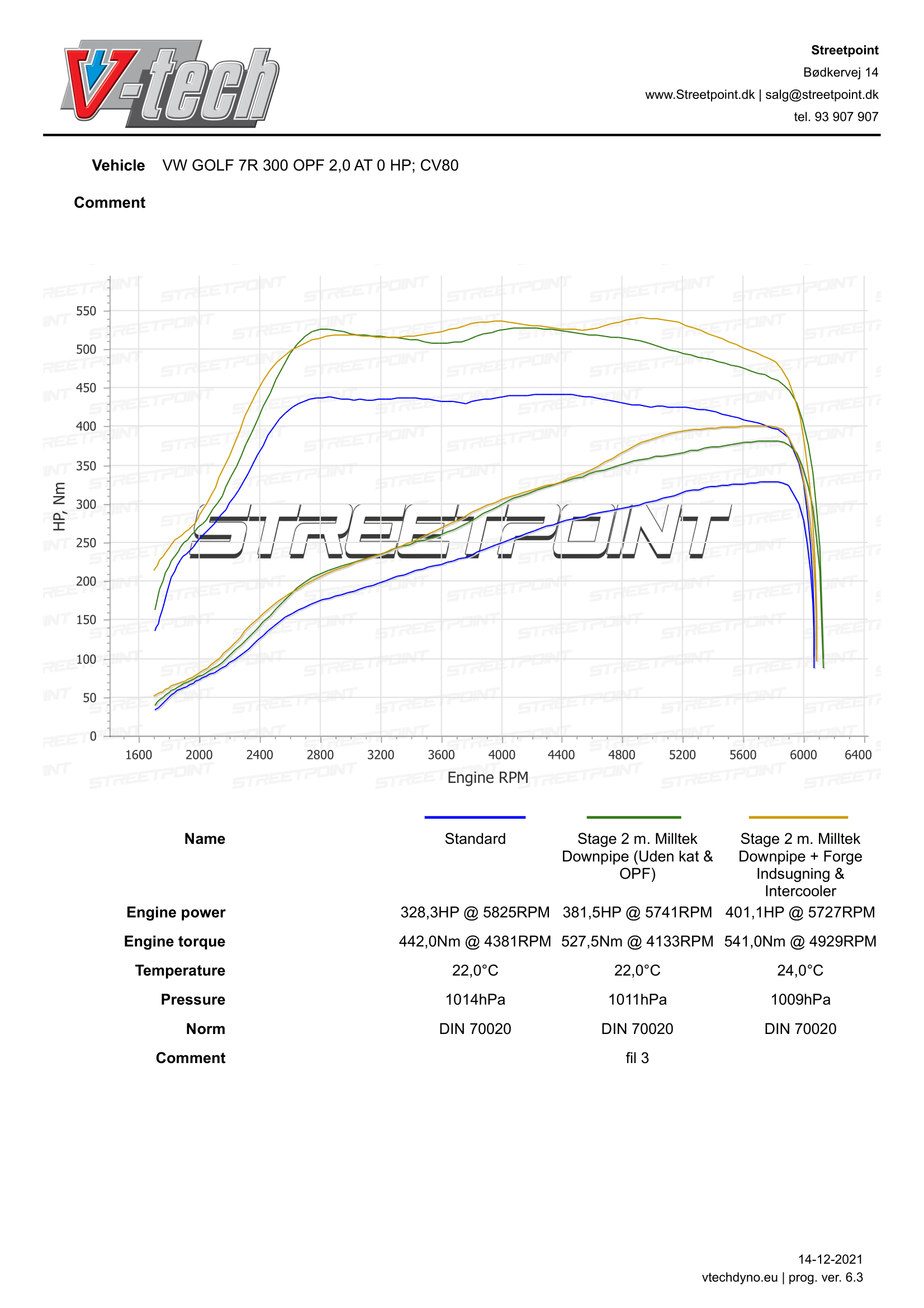 GOLF7 R-GTICLUBSPORT-STDVSSTAGE2VSSTAGE2+HARDWARE-1