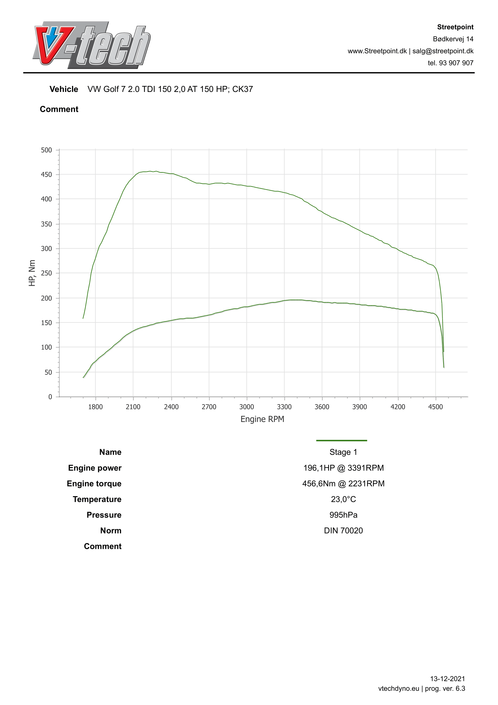 GOLF72.0TDI150-STDVSSTAGE1-1
