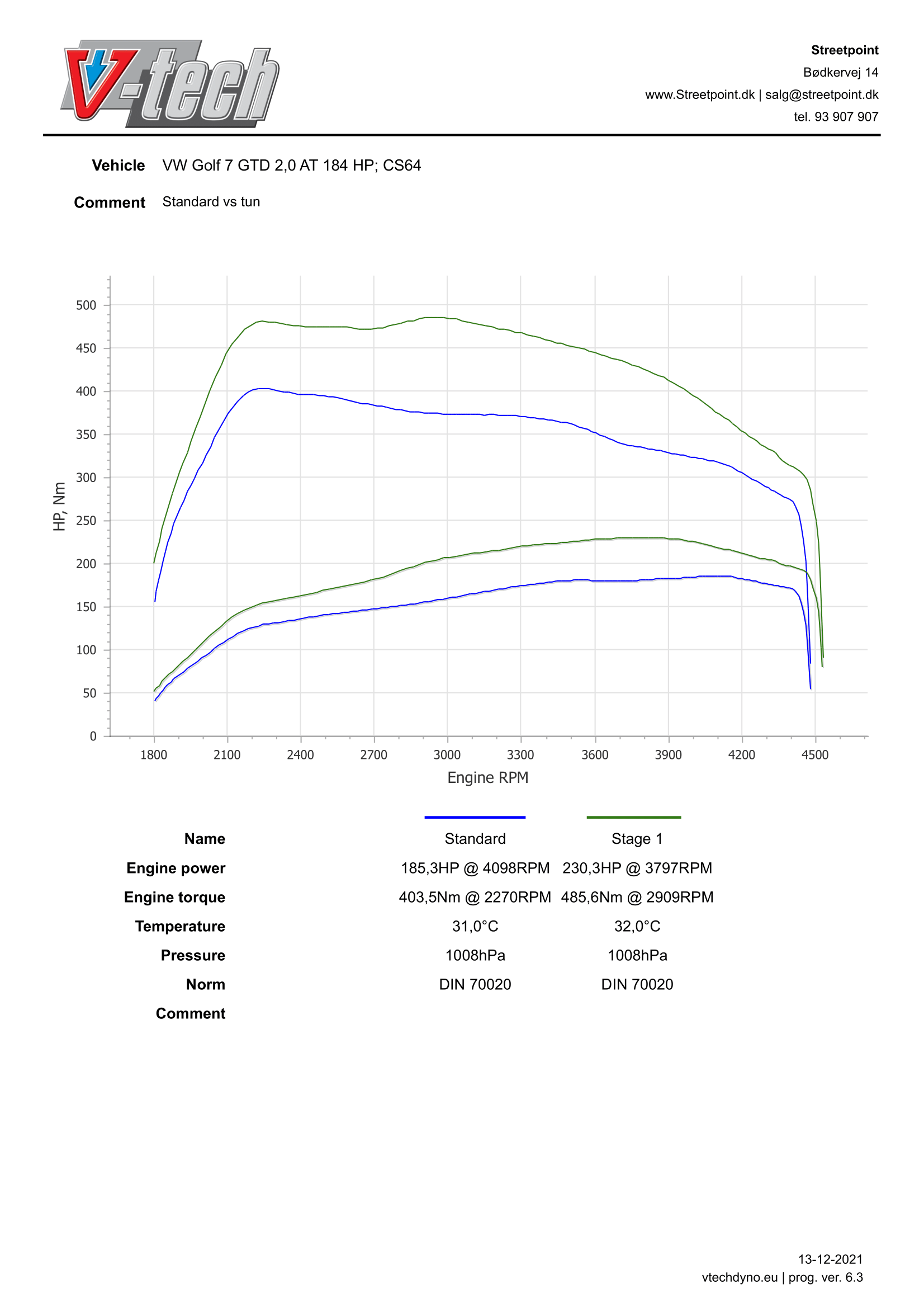 GOLF7GTD2.0TDI184-STDVSSTAGE1-1