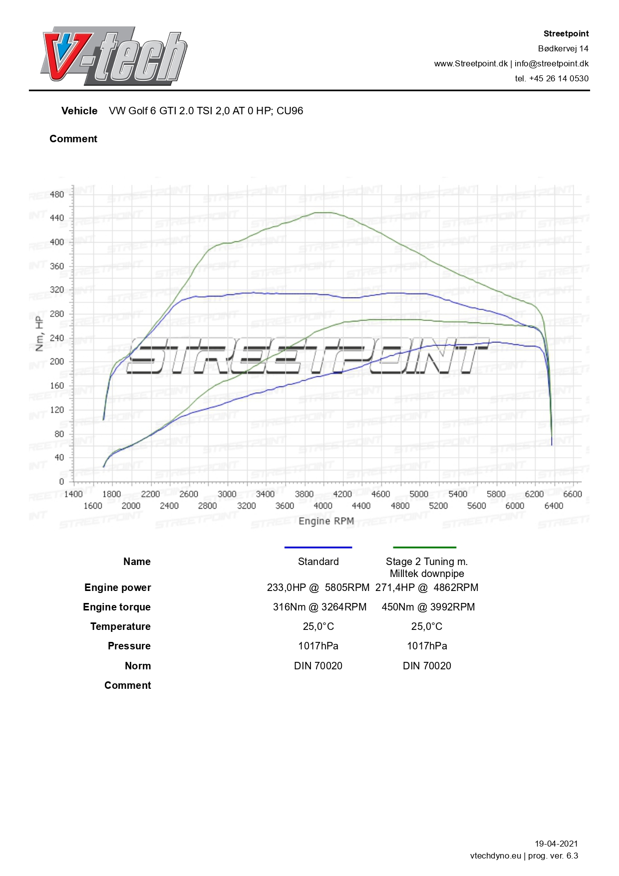 Golf-6-GTI-2.0-TSI-STG2-TUN-M.-MILLTEK-TURBOBACK_page-0001