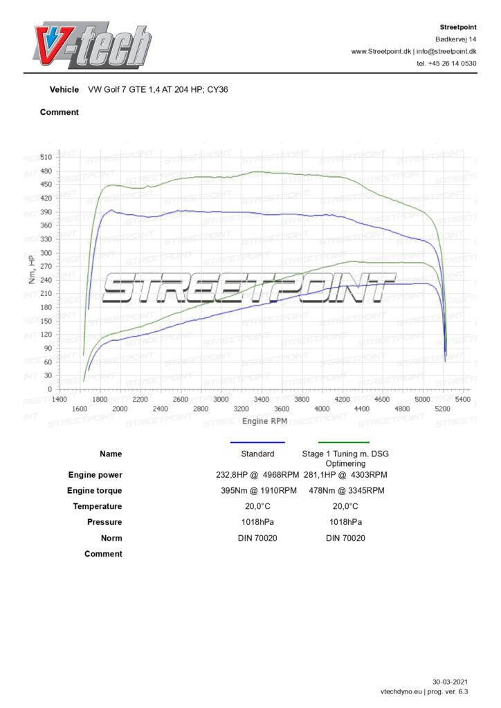 Golf-7-GTE-STD-VS-TUN_page-0001-724×1024