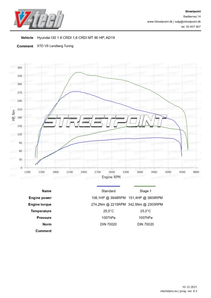 I30 1.6 CRDI 90-115hk STDVSSTAGE1_page-0001
