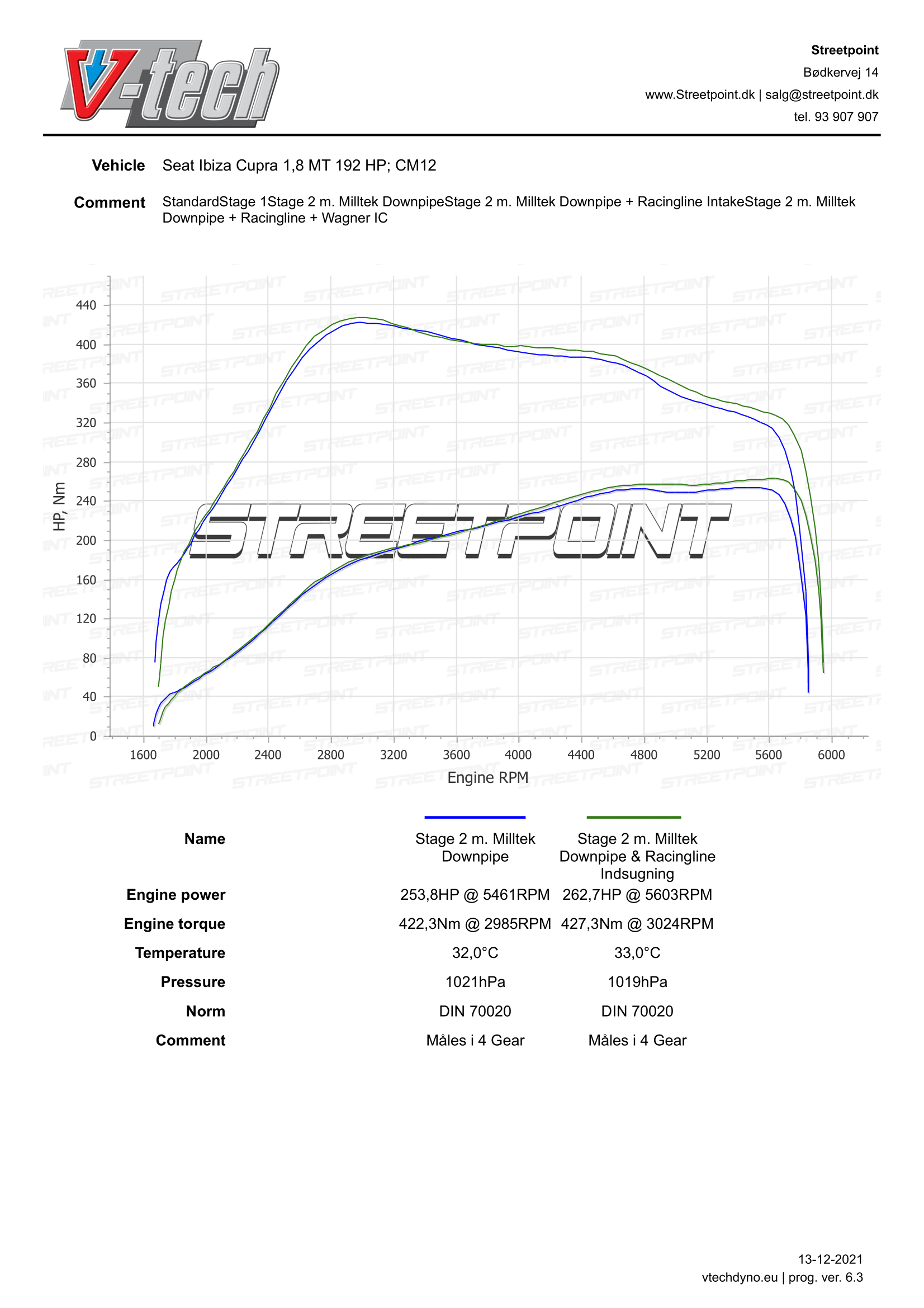 Ibiza 6J-6P-1.8TSICupra-Racingline intake-1