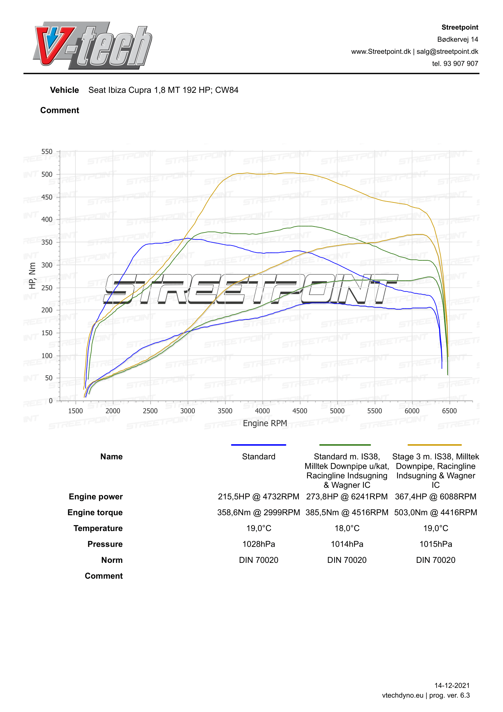 Ibiza 6J-6P-1.8TSICupra-STDVSSTAGE3 IS38-1