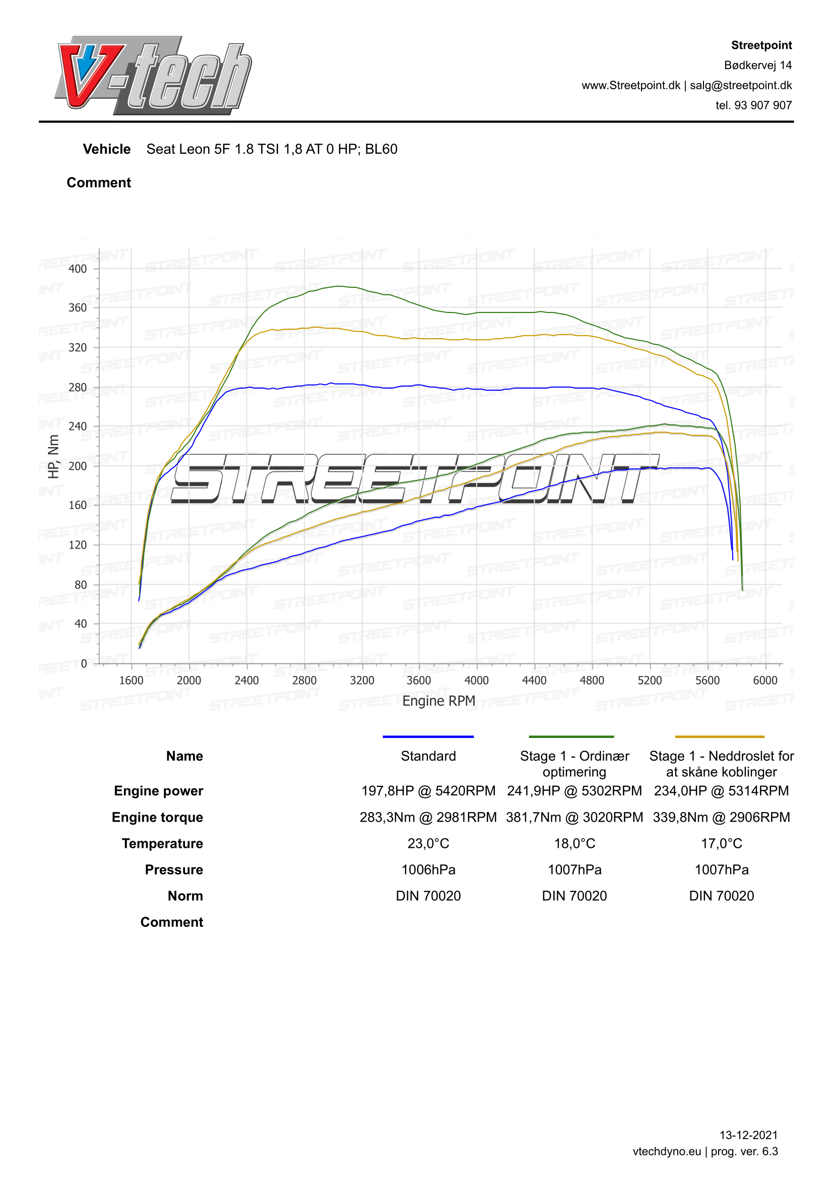Leon5F-1.8TSI-STDVSSTAGE1-1