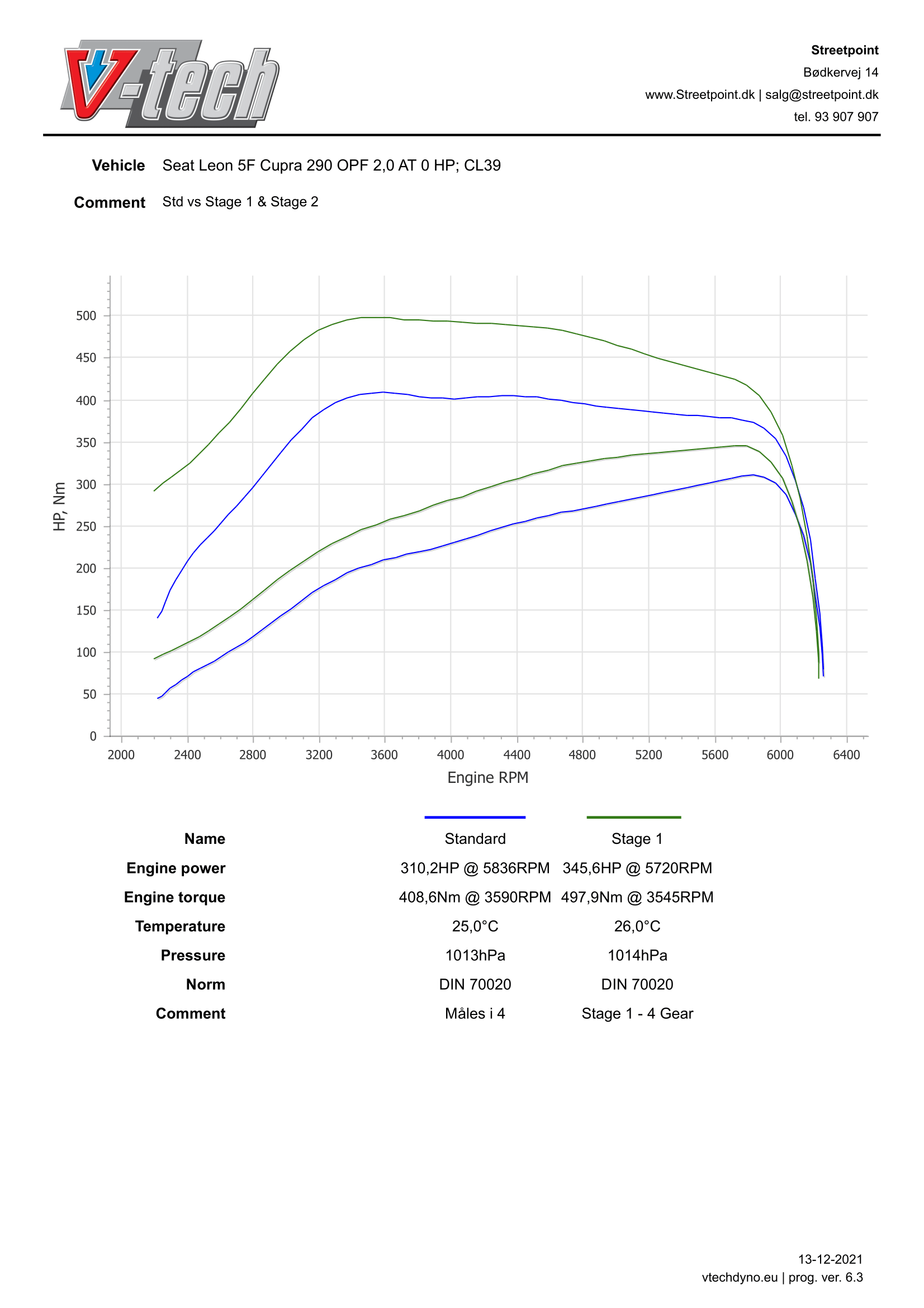 Leon5F-Cupra2.0TSI280_290_300-STDVSSTAGE1-1