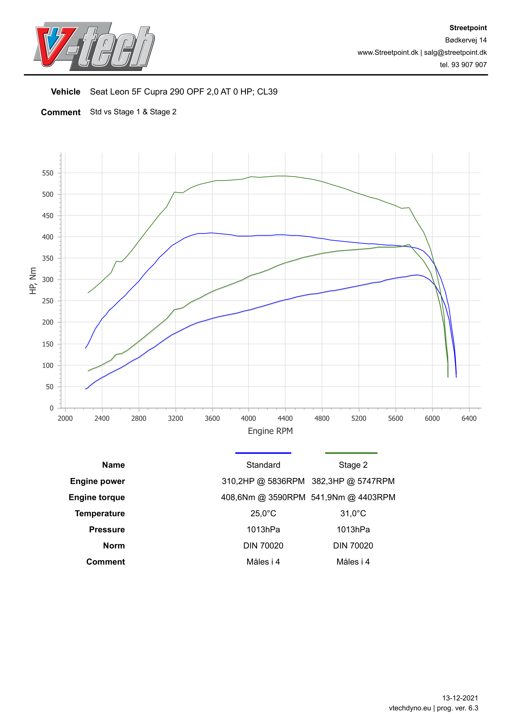 Leon5F-Cupra2.0TSI280_290_300-STDVSSTAGE2-1