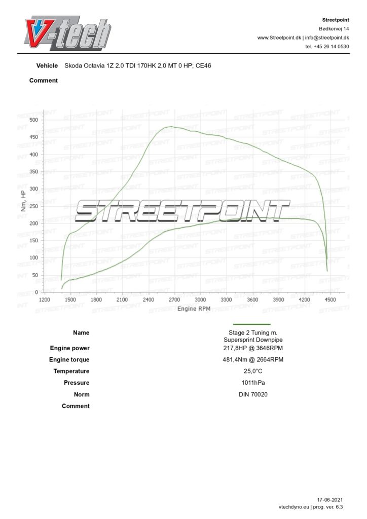 Octavia-1Z-2.0-TDI-170HK-STAGE-2_page-0001-724×1024
