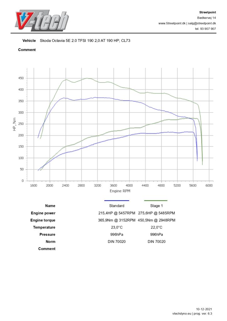 Octavia5E-2.0 TFSI- STDVSSTAGE1_page-0001(1)