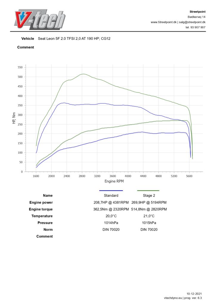 Octavia5E-2.0 TFSI- STDVSSTAGE2_page-0001(1)