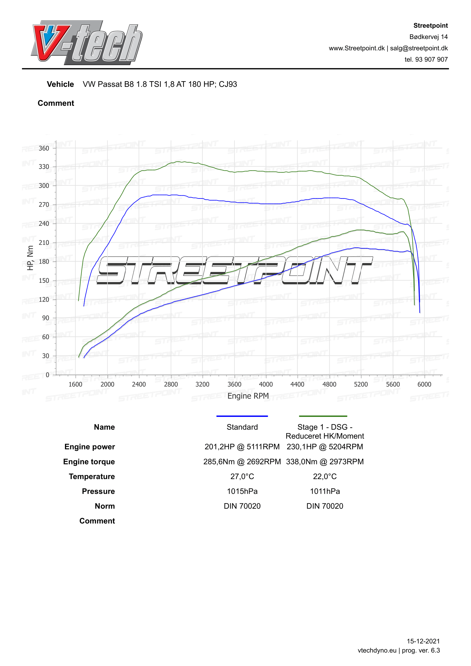 PASSATB8-1.8TSI-STDVSSTAGE1-DSG-1