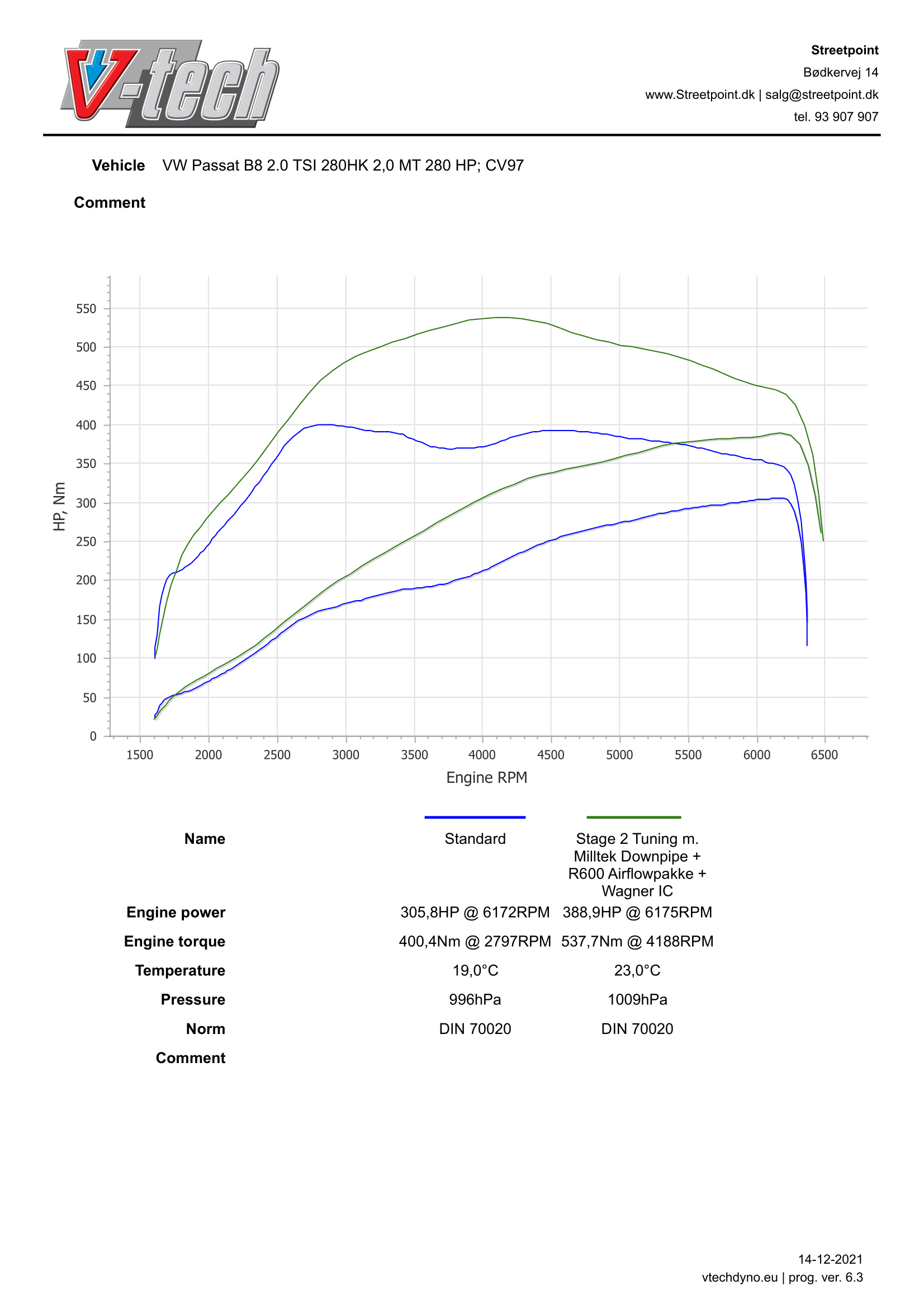 PASSATB8-2.0TSI272280-STDVSSTAGE2-1