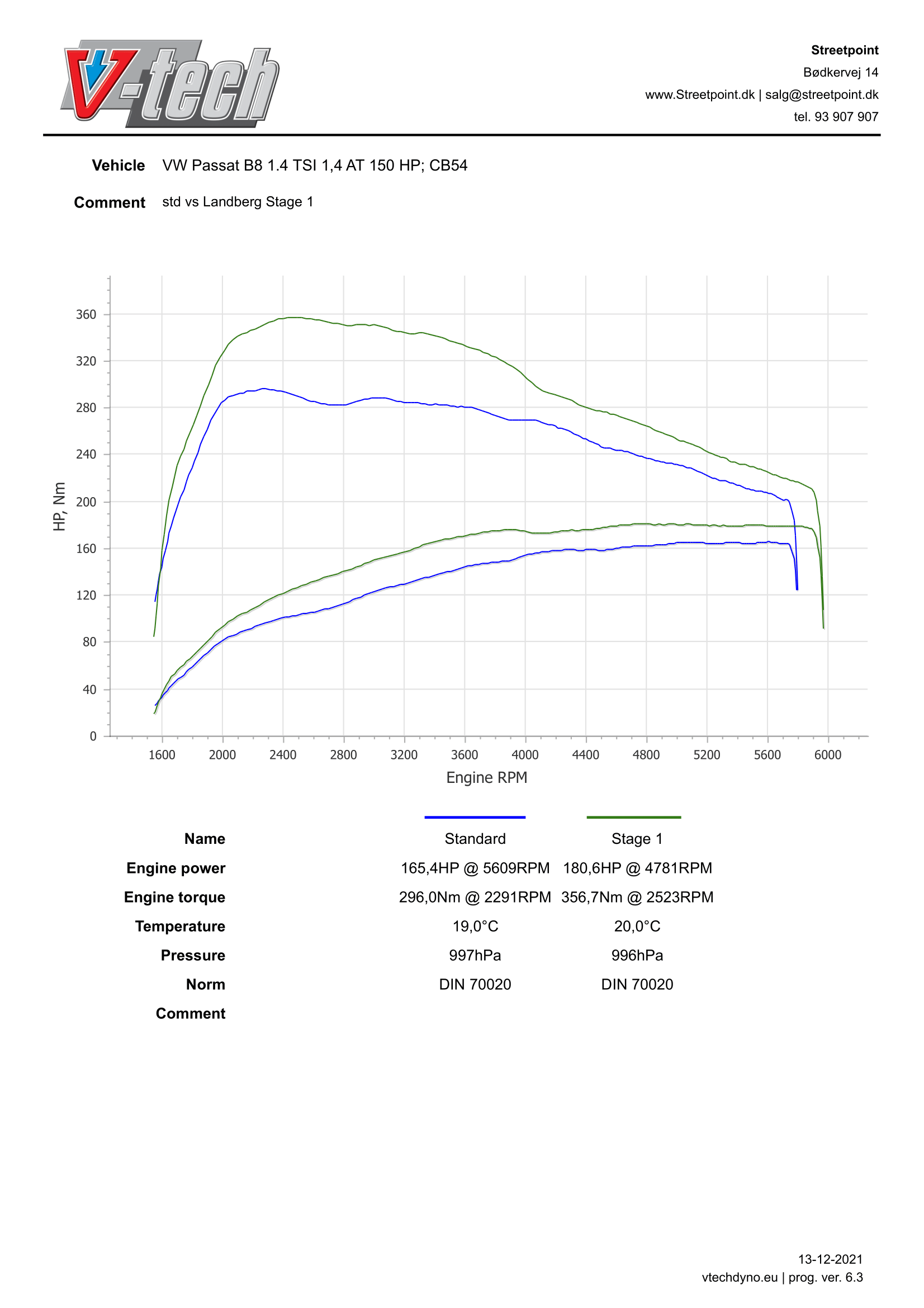 PASSATB81.4TSI-STDVSSTAGE1-1