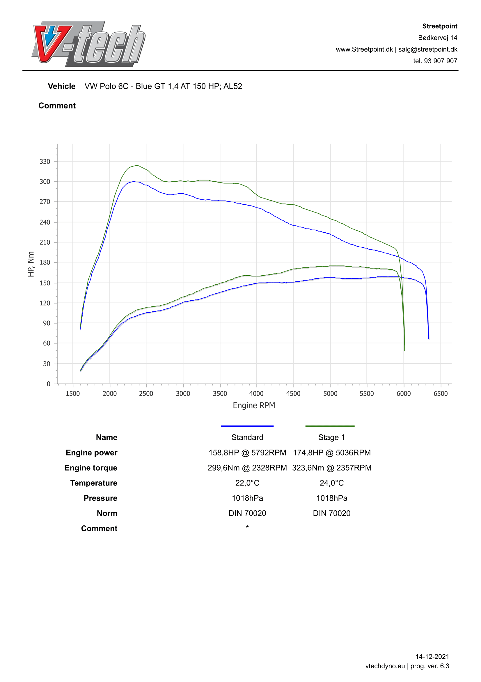 POLO6R6C-1.4TSIGT-STDVSSTAGE1-1
