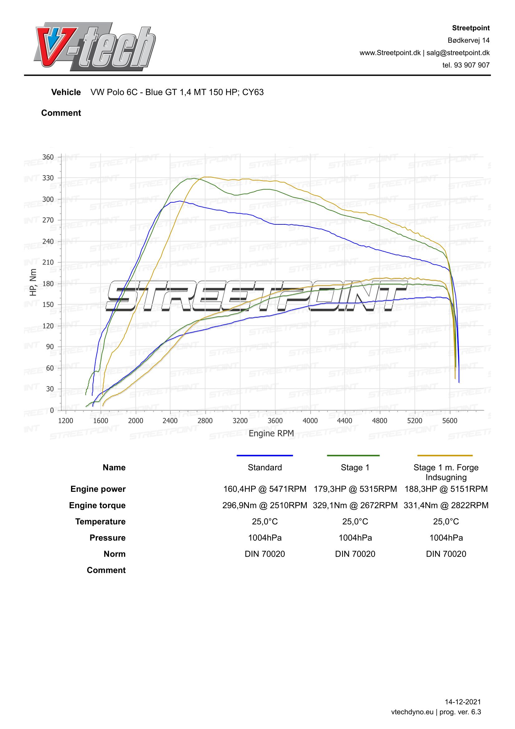 POLO6R6C-1.4TSIGT-STDVSSTAGE1VSSTAGE1 M.FORGE-1
