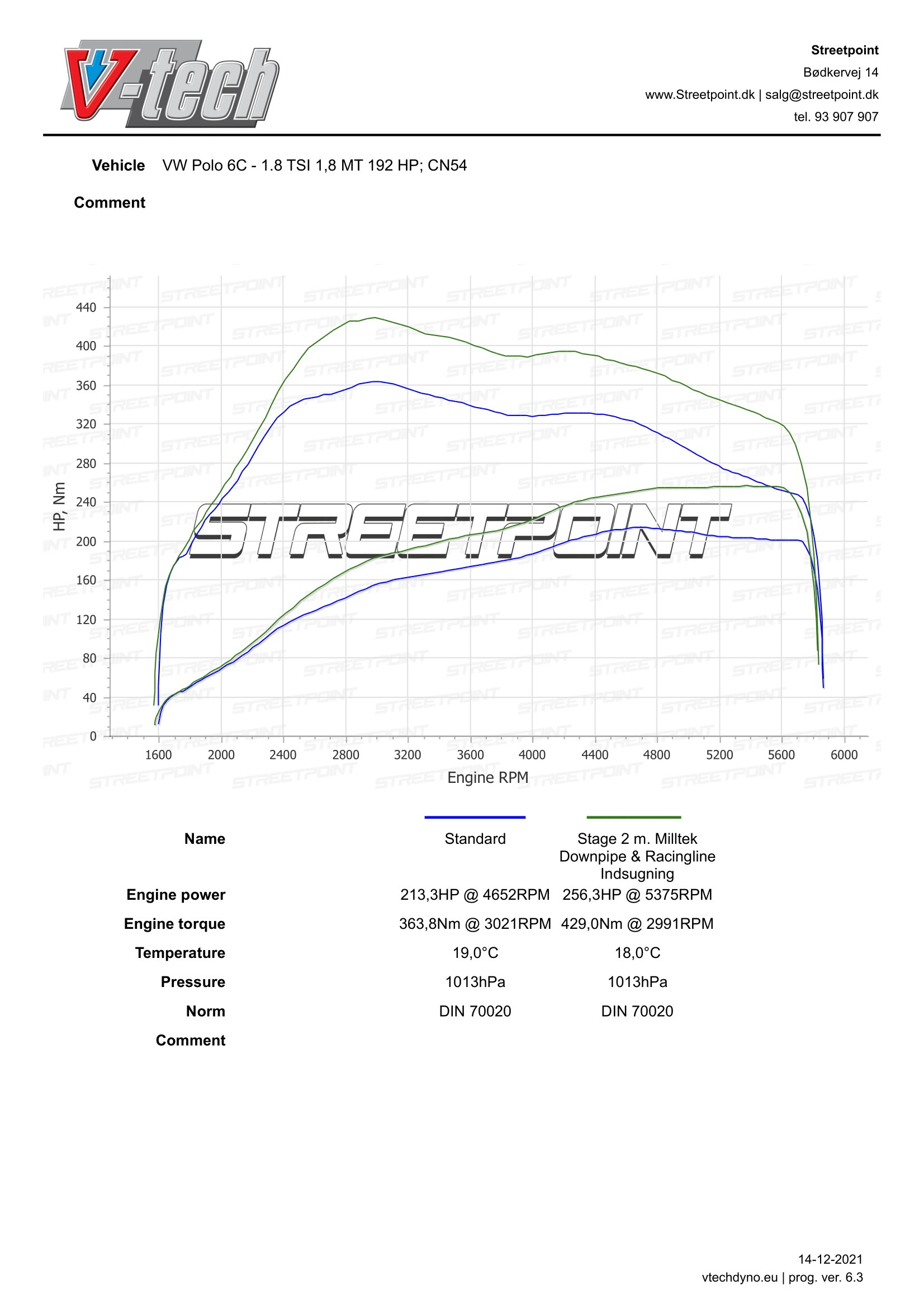 POLO6R6C-1.8TSIGTI-STDVSSTAGE2-1
