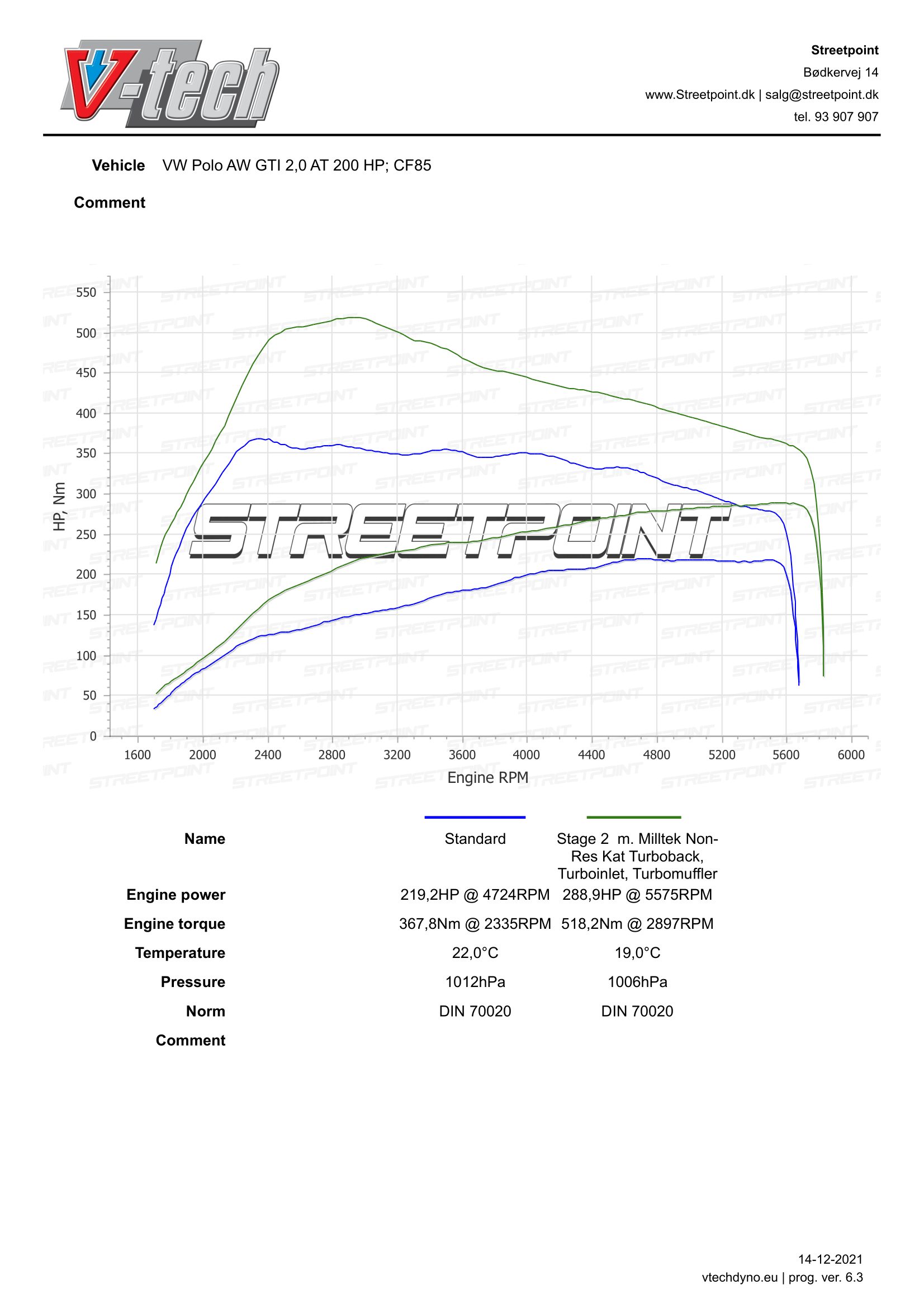 POLOAW-GTI2.0TSI-STDVSSTAGE2M.HARDWARE-1