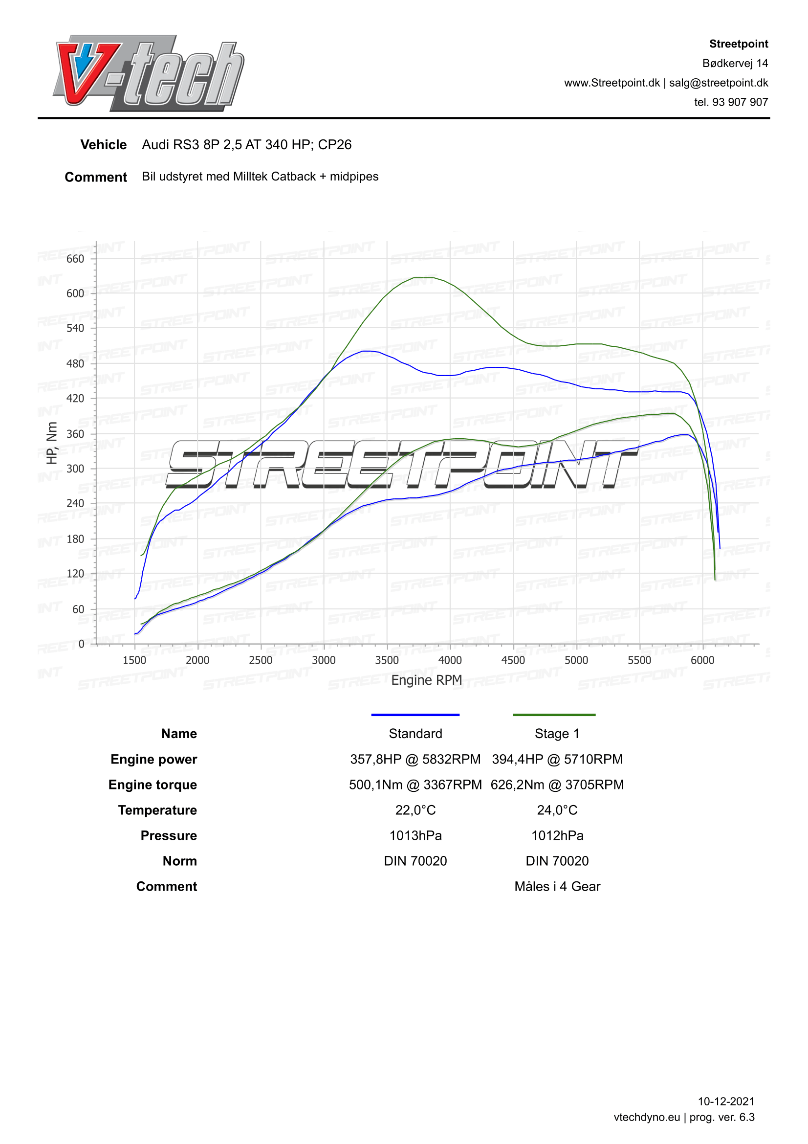 RS3 8P 2.5 TFSI STDVSSTAGE1-1