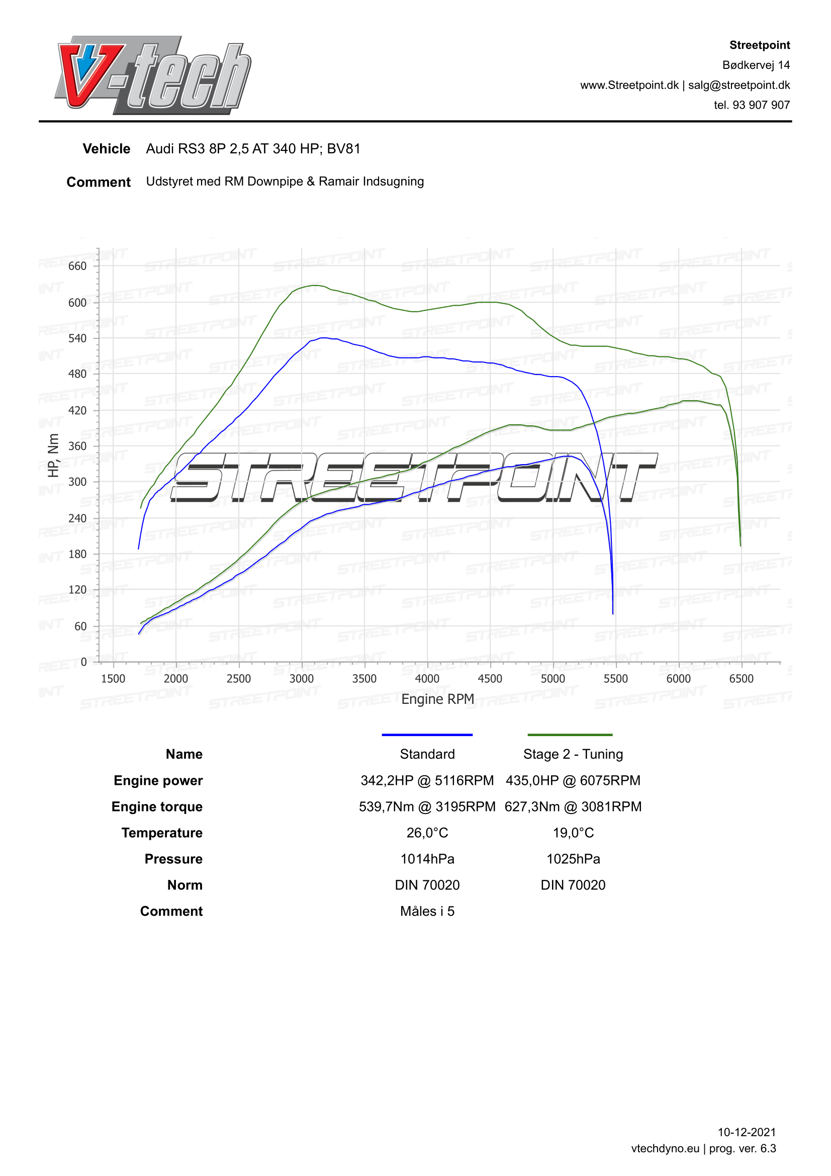 RS3 8P 2.5 TFSI STDVSSTAGE2-1