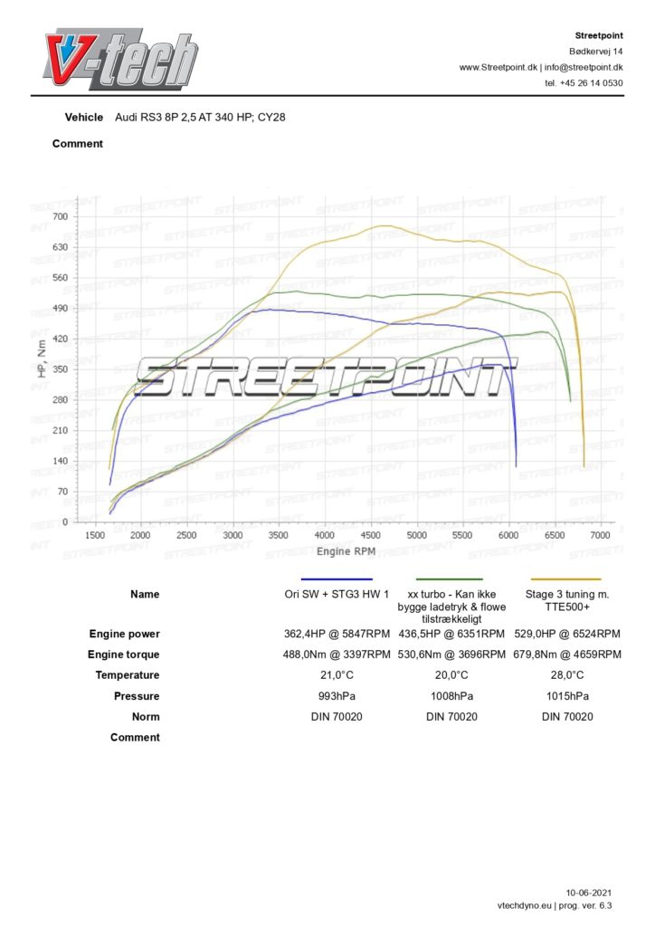 RS3-8P-std-vs-turbodk-vs-stage3-tte500_page-0001