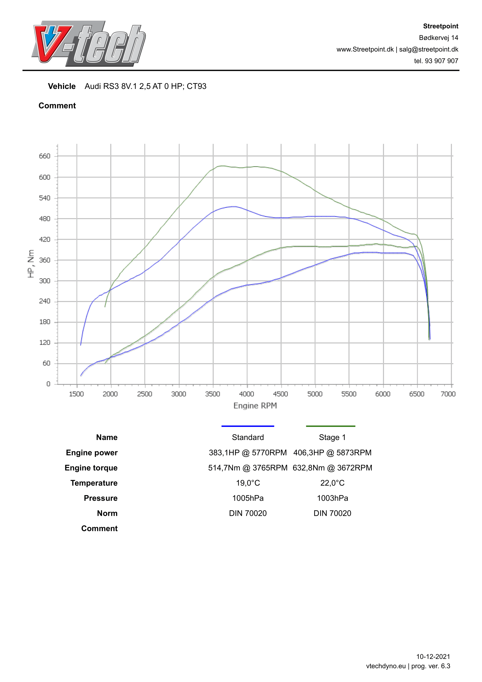 RS38V 2.5 TFSI – STDVSSTAGE1-1