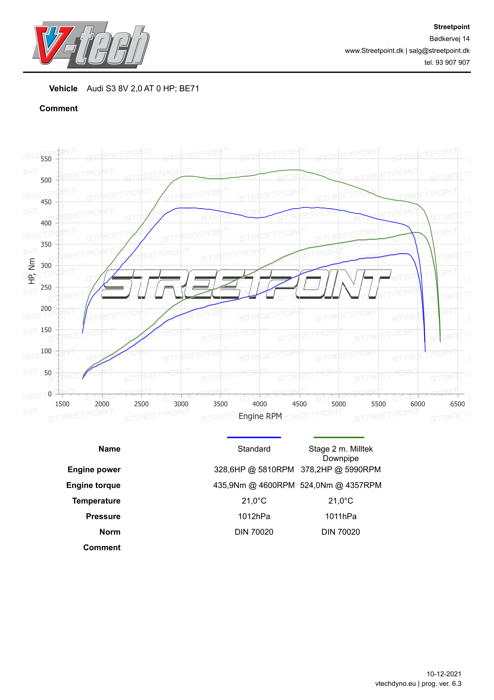 S38V 2.0 TFSI STDVSSTAGE2-1